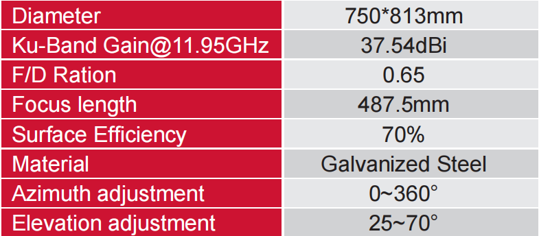 75参数.png